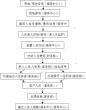 北京市大兴区虹枫老年护养院图片