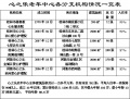 广西桂林市七星区心之乐老年中心图片