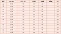 河北省石家庄市桥东区东云老年公寓图片