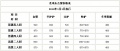 河北省唐山市路南区老来乐老年公寓图片