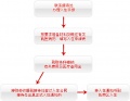 福建省福州市社会福利院图片