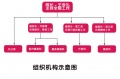 辽宁省丹东市第二社会福利院图片