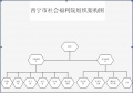 青海省西宁市社会福利院图片