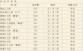上海市长宁区仙霞社区逸仙敬老院图片