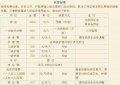 上海市长宁区仙霞社区逸仙敬老院图片