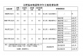 安徽省合肥市包河区振亚晚霞情老年公寓图片