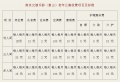 允德乐龄（象山）老年公寓图片
